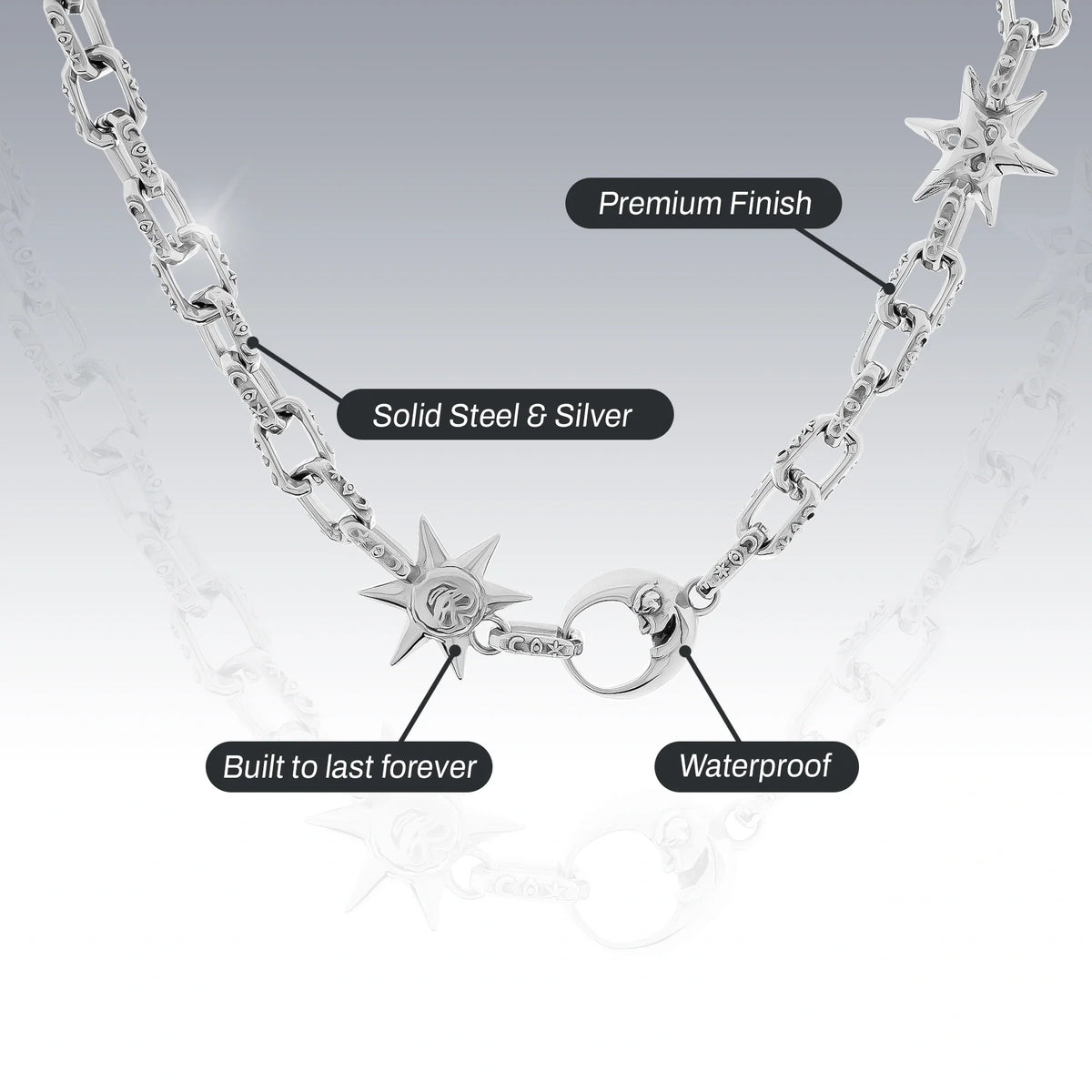 ASTROLOGY CHOKER